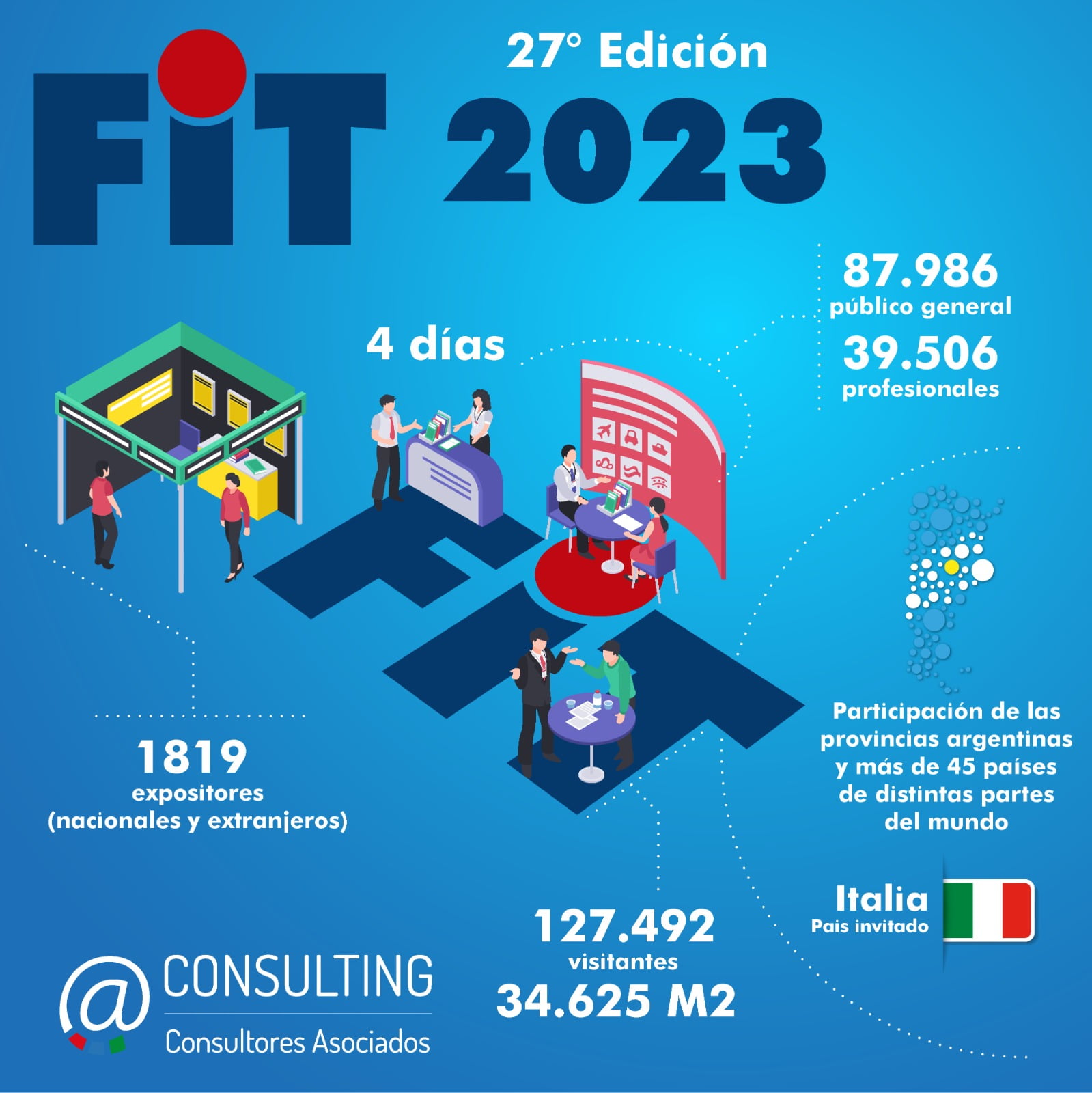 La Feria Internacional De Turismo Con Visitantes La