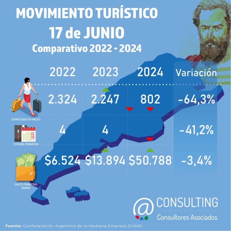 Fin de semana de Martín Miguel de Güemes. Balance del 2024